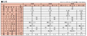 画像2: BR-4-20-NC RIKEN 油圧シリンダ  理研機器(リケン)    【送料無料】【激安】【セール】