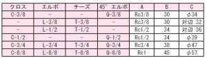 画像2: L-3/4 RIKEN アクセサリー  理研機器(リケン)    【送料無料】【激安】【セール】