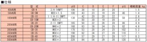 画像2: CB-20 RIKEN シリンダ部品 理研機器(リケン)    【送料無料】【激安】【セール】
