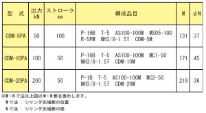 画像2: CDM-20PA RIKEN 専用機器  理研機器(リケン)    【送料無料】【激安】【セール】