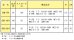 画像2: CDM-10PA RIKEN 専用機器  理研機器(リケン)    【送料無料】【激安】【セール】 (2)