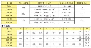 画像2: CDM-20M RIKEN 専用機器  理研機器(リケン)    【送料無料】【激安】【セール】