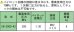 画像2: CH-2000-43 RIKEN 200MPAシリーズ  理研機器(リケン)    【送料無料】【激安】【セール】 (2)