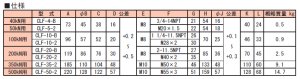 画像2: CLF-20-B RIKEN シリンダ部品 理研機器(リケン)    【送料無料】【激安】【セール】