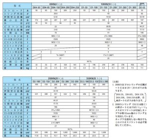 画像2: D04-250VC 油圧シリンダ  理研機器(リケン)