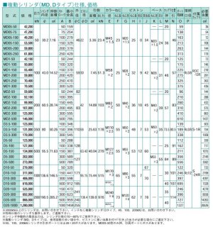 画像2: D10-300-NC RIKEN 油圧シリンダ  理研機器(リケン)    【送料無料】【激安】【セール】