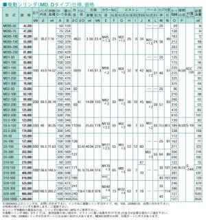 画像2: D5-100VC 油圧シリンダ  理研機器(リケン)