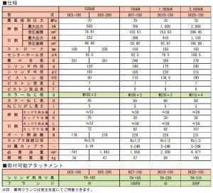 画像2: DC2-100VC 油圧シリンダ  理研機器(リケン)