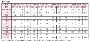 画像2: ELW-3/4 RIKEN アクセサリー  理研機器(リケン)    【送料無料】【激安】【セール】