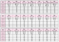 FMS-1/2-3/4 RIKEN アクセサリー  理研機器(リケン)    【送料無料】【激安】【セール】