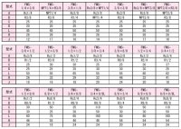 FMS-1/2-1/2 RIKEN アクセサリー  理研機器(リケン)    【送料無料】【激安】【セール】