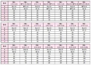画像1: FMS-1/2-1/2 RIKEN アクセサリー  理研機器(リケン)    【送料無料】【激安】【セール】
