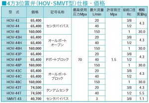 画像2: SMVT-43 リケン　ユアツバルブ 理研機器(リケン)