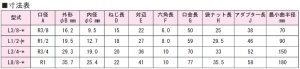 画像2: L3/4-3 RIKEN アクセサリー  理研機器(リケン)    【送料無料】【激安】【セール】