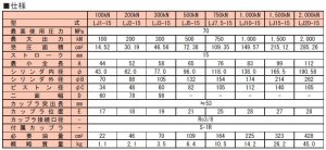 画像2: LJ2-15T RIKEN 油圧シリンダ  理研機器(リケン)    【送料無料】【激安】【セール】