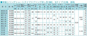 画像2: MC05-25T RIKEN 油圧シリンダ  理研機器(リケン)    【送料無料】【激安】【セール】