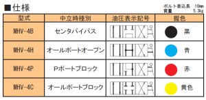 画像2: MHV-4P RIKEN 油圧バルブ  理研機器(リケン)    【送料無料】【激安】【セール】