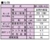 画像2: MP-1000-4 RIKEN 100MPAシリーズ  理研機器(リケン)    【送料無料】【激安】【セール】 (2)