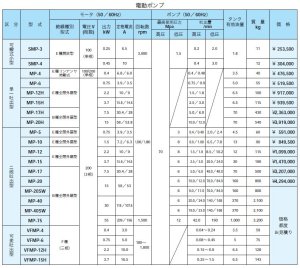 画像2: MP-10RCS RIKEN 専用機器  理研機器(リケン)    【送料無料】【激安】【セール】