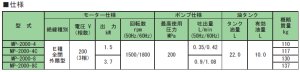 画像2: MP-2000-8 RIKEN 200MPAシリーズ  理研機器(リケン)    【送料無料】【激安】【セール】