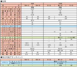 画像2: MR1-63S RIKEN 油圧シリンダ  理研機器(リケン)    【送料無料】【激安】【セール】