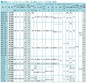 画像2: MS2-125S RIKEN 油圧シリンダ  理研機器(リケン)    【送料無料】【激安】【セール】