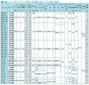 画像2: MS05-125VC 油圧シリンダ  理研機器(リケン)