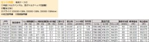 画像2: DS135-15BN モンキ形／ラチェット形　デジタルトルクレンチセット TOPTOOLS トップ工業 374547 【送料無料】【激安】【破格値】【セール】