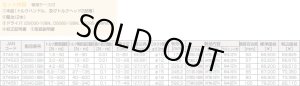 画像2: DS200-18BN モンキ形／ラチェット形　デジタルトルクレンチセット TOPTOOLS トップ工業 374554 【送料無料】【激安】【セール】