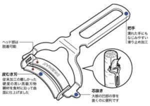 画像2: DX-1000 マルチスライサー（工場仕様）斜切投入口35° ドリマックス DREMAX 10-0155-0503