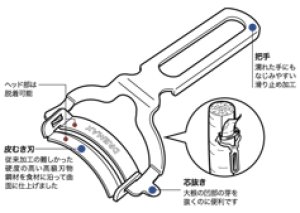 画像2: DX-1000 マルチスライサー（工場仕様）大根千切り投入口 ドリマックス DREMAX 10-0155-0701 【送料無料】【激安】【セール】