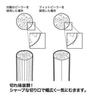 画像3: DX-660 スーパーオロシ ドリマックス DREMAX 4580269071936