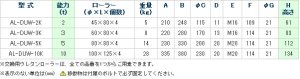 画像3: AL-DUW-10K スピードローラーAL-K型　アルミフレーム　（クリーンルーム仕様） DAIKI 株式会社ダイキ   【送料無料】【激安】【セール】