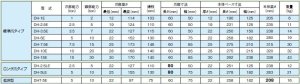 画像3: DH-3.5EN DH型レバー回転式ブラックジャッキ　標準爪タイプ　爪部能力 3.5トン DAIKI 株式会社ダイキ   【送料無料】【激安】【セール】