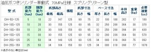 画像3: DH-5S-125 （メーカー欠品中要納期確認）爪付油圧シリンダ　（単動式・分離型）　スプリングリターン式　自在エルボ付 DAIKI 株式会社ダイキ   【送料無料】【激安】【セール】