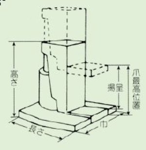 画像3: DHTK-5EN クリーンルーム仕様爪つきジャッキ　低床型　爪部能力 5トン DAIKI 株式会社ダイキ   【送料無料】【激安】【セール】