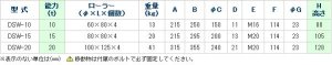 画像3: DSW-10 スピードローラー・スチールフレーム　標準タイプ　スチール車輪　ダブル型 DAIKI 株式会社ダイキ   【送料無料】【激安】【セール】