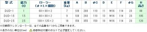 画像3: DUD-1 スピードローラー・スチールフレーム　標準タイプ　ウレタン車輪　直列型 DAIKI 株式会社ダイキ   【送料無料】【激安】【セール】