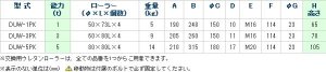 画像3: DUW-5PK スピードローラーP型　低床タイプ　（クリーンルーム仕様・クロームメッキ） DAIKI 株式会社ダイキ   【送料無料】【激安】【破格値】【セール】