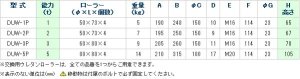 画像3: DUW-1P スピードローラーP型　低床タイプ　（プレスフレーム） DAIKI 株式会社ダイキ   【送料無料】【激安】【セール】