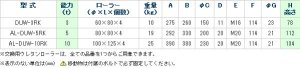 画像3: AL-DUW-10RK スピードローラーRK型・自走式　　（クリーンルーム仕様）　ラチェットレバー付 DAIKI 株式会社ダイキ   【送料無料】【激安】【セール】