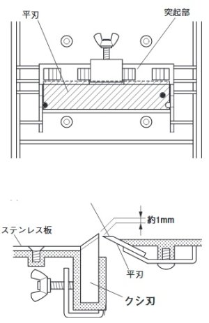 画像1: DM-91D-h DM-91D用　平刃 ドリマックス