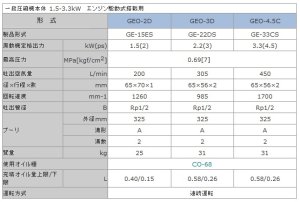 画像1: GEO-3D 圧縮機本体  明治機械製作所