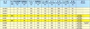 画像2: SJ-30LL 手動・低床式サービスジャッキ3ＴＯＮ サービスジャッキ・低床  MASADA マサダ製作所   【送料無料】【激安】【セール】