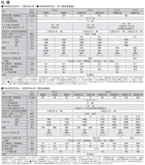 画像2: RAXE2300A-W 冷凍式圧縮空気除湿装置 冷凍式インバータエアードライヤー RAXE2300A-W orion オリオン機械   【送料無料】【激安】【セール】