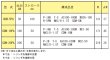 画像2: CDM-10PA RIKEN 専用機器  理研機器(リケン)    【送料無料】【激安】【セール】