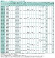 画像2: MD2-50S RIKEN 油圧シリンダ  理研機器(リケン)    【送料無料】【激安】【セール】