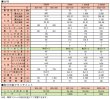 画像2: DC4-200-NC RIKEN 油圧シリンダ  理研機器(リケン)    【送料無料】【激安】【セール】
