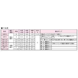 画像: FEP-1 RIKEN アクセサリー  理研機器(リケン)    【送料無料】【激安】【セール】