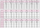 画像: FMS-3/4-8/8 RIKEN アクセサリー  理研機器(リケン)    【送料無料】【激安】【セール】